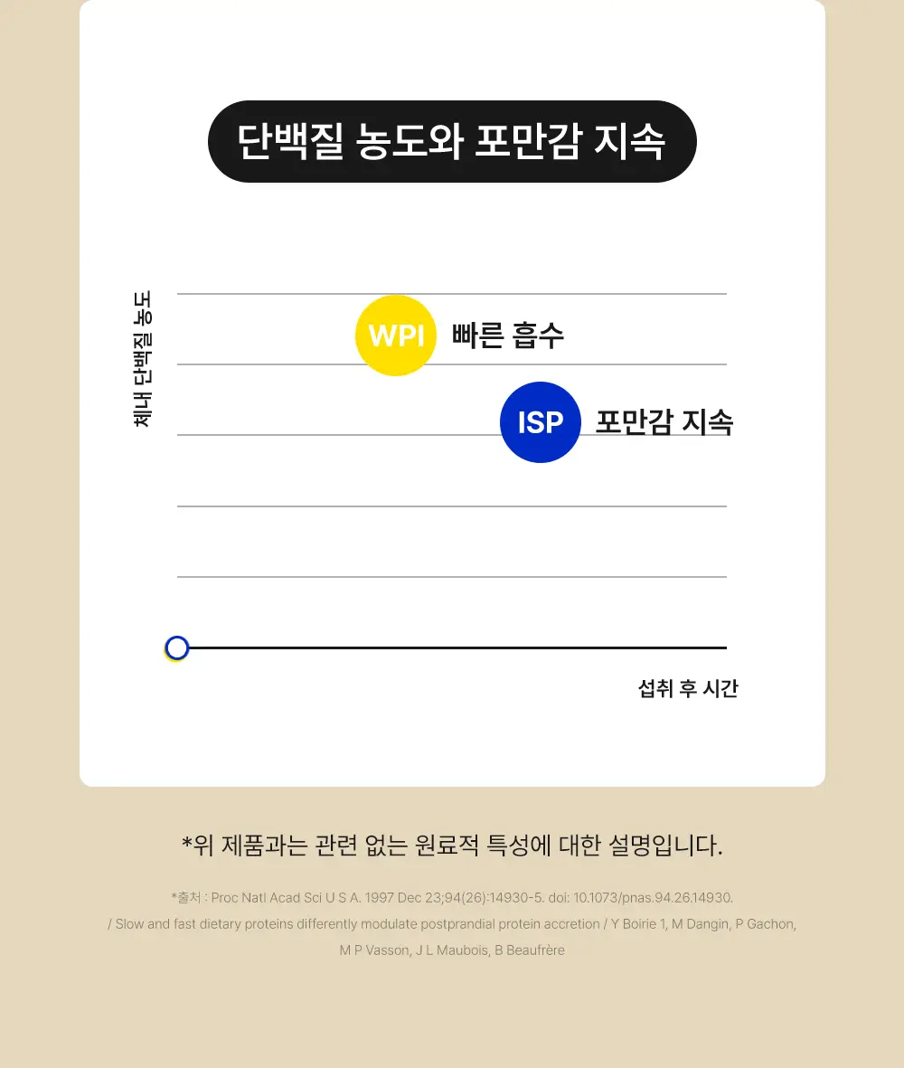 [나나PICK] 스위치온 프로틴 쉐이크 40g 4종 택1 상세페이지 26